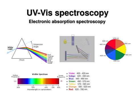 analyzing something under uv called|principle of uv spectroscopy.